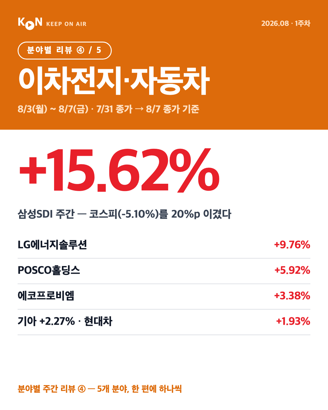 카드 1