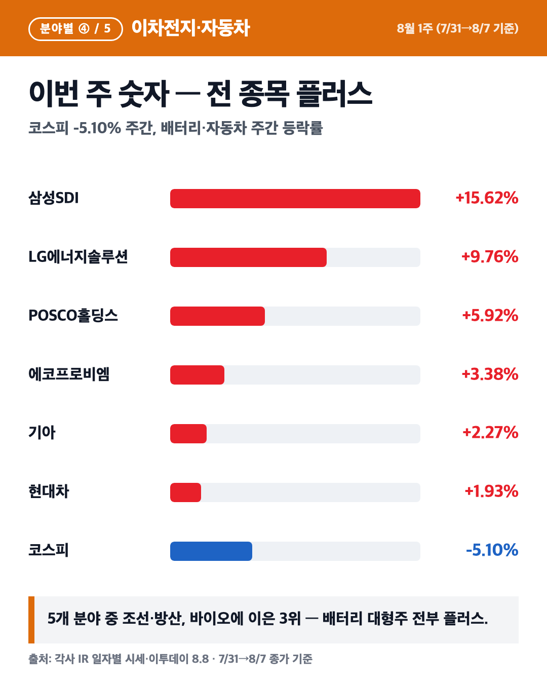 카드