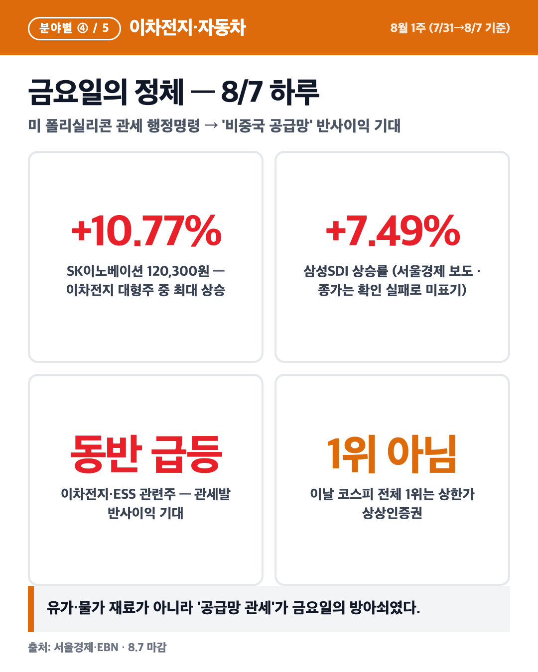 카드