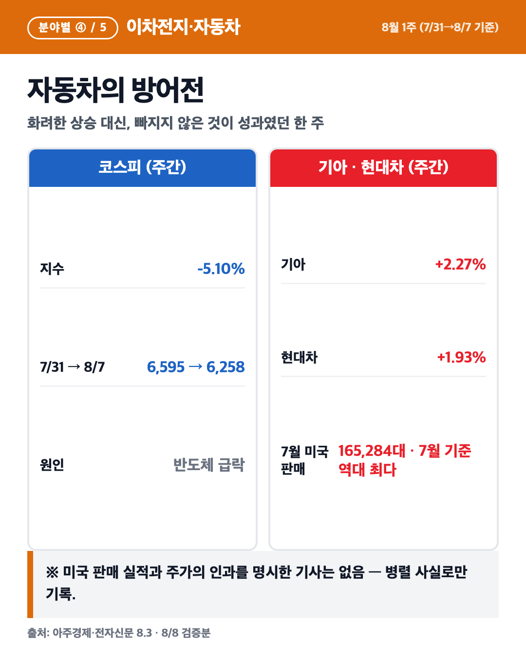 카드