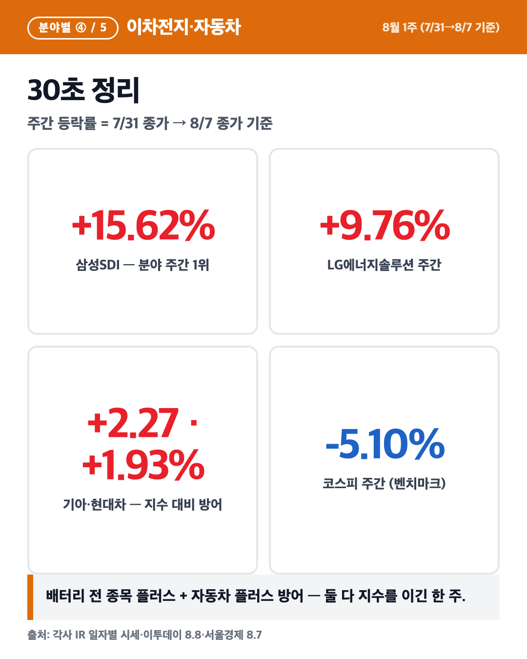 카드 6