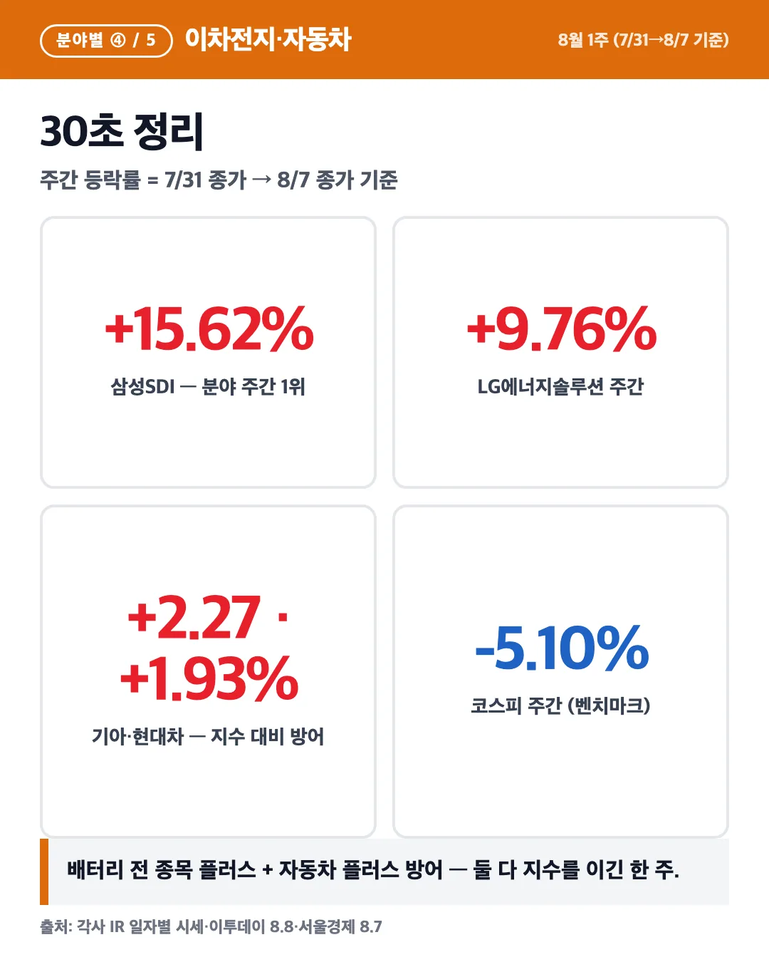 카드 6