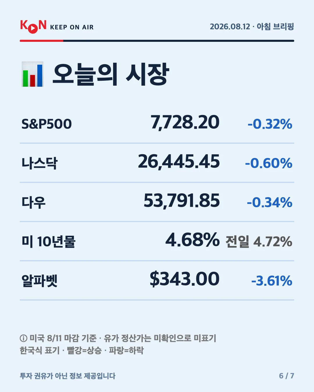 카드 6