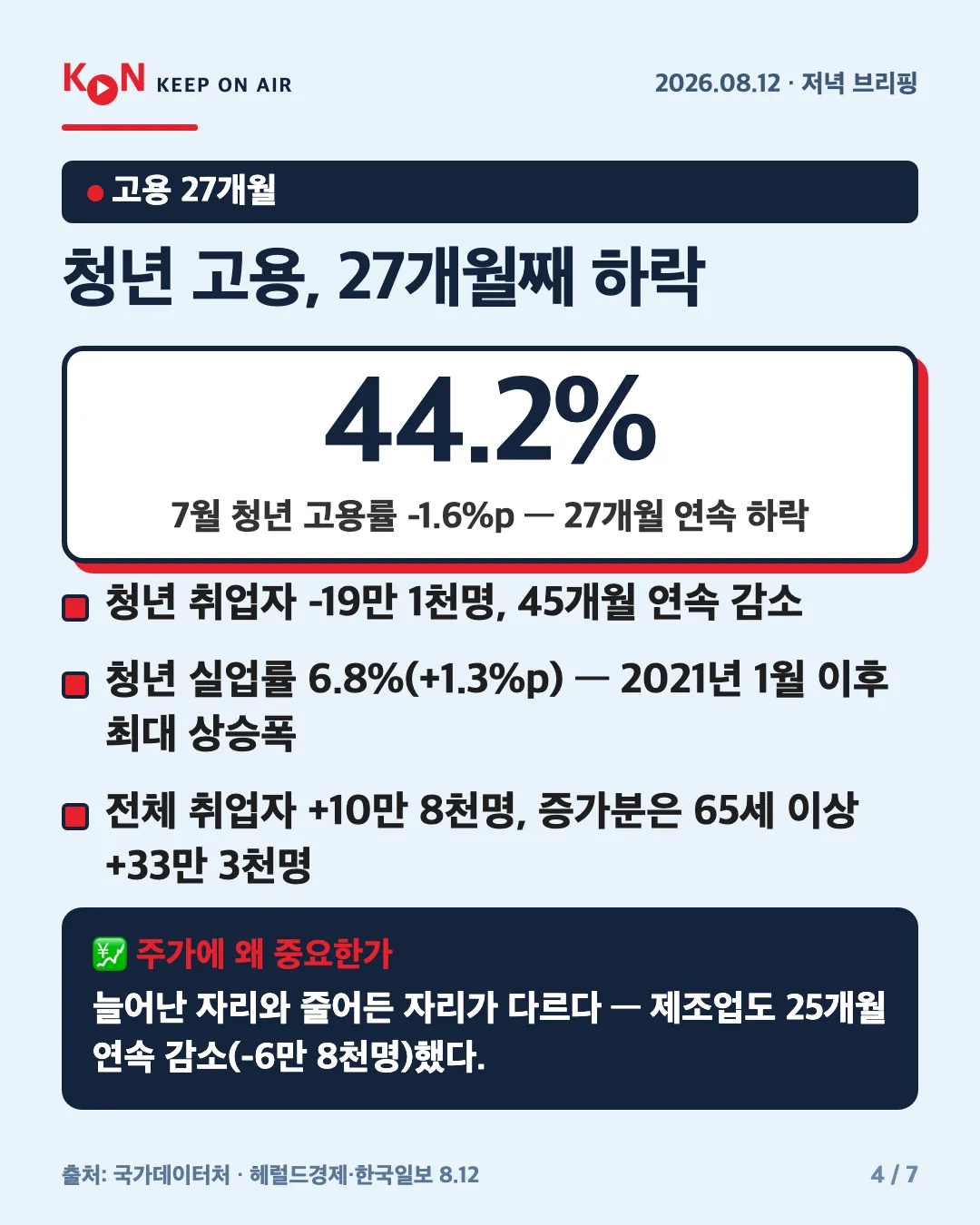 카드 4