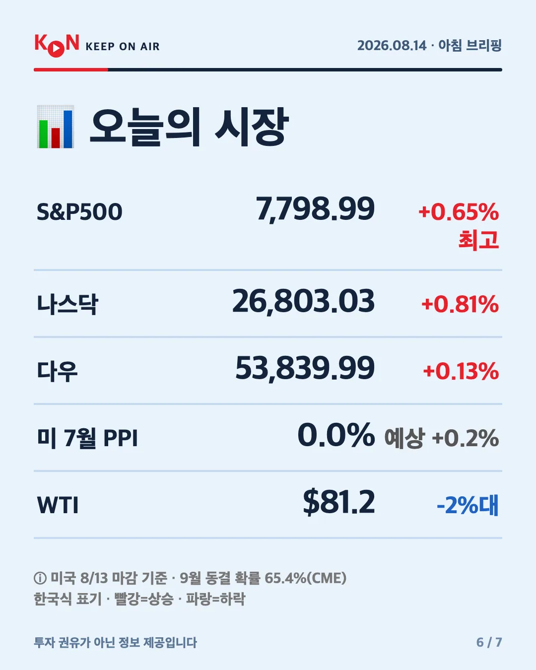 카드 6