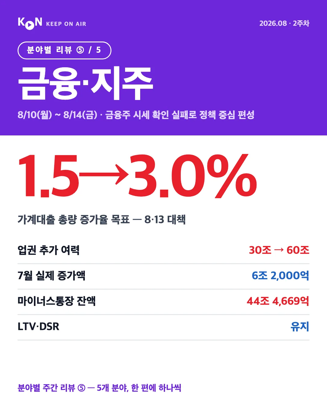 카드 1