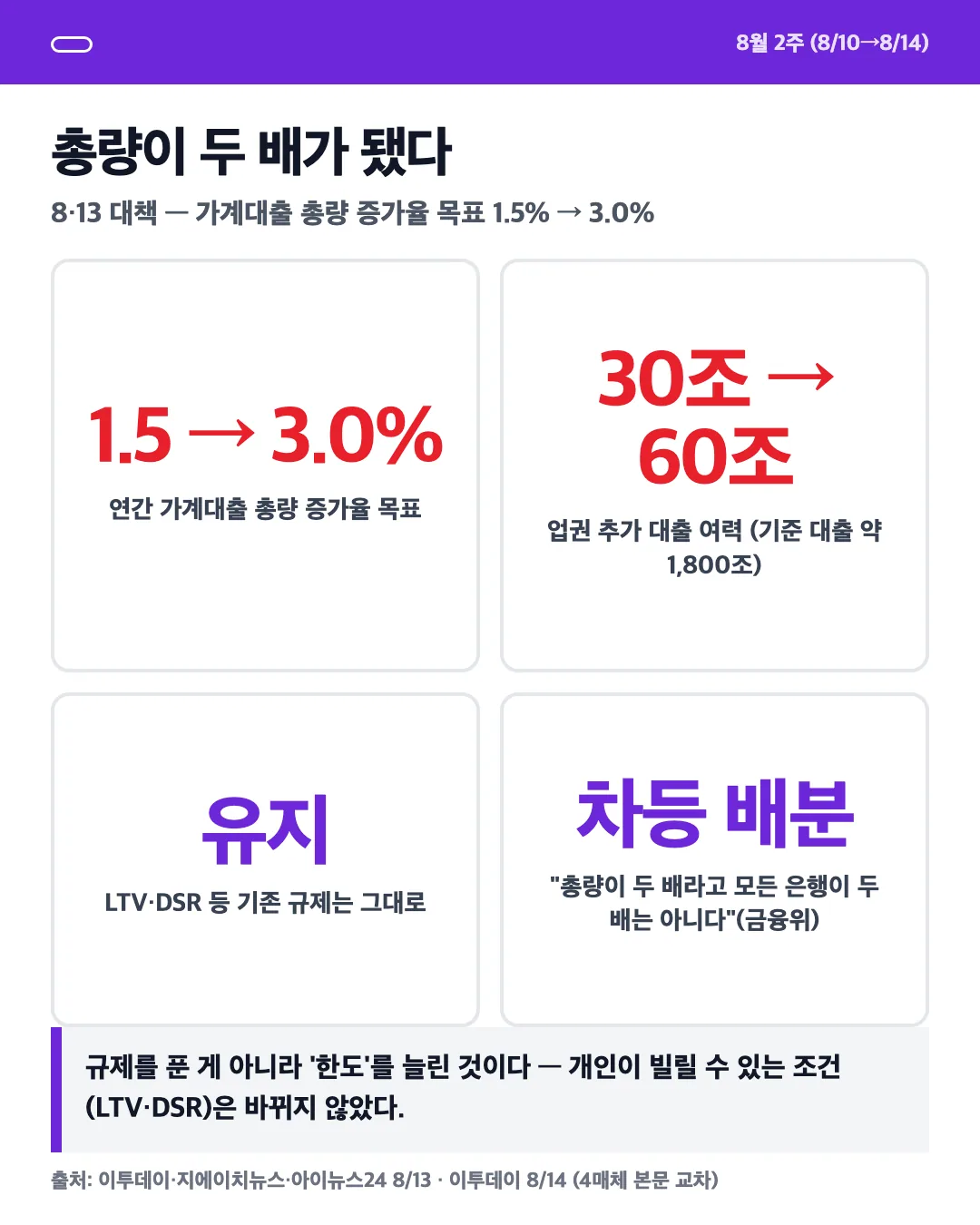 카드 2