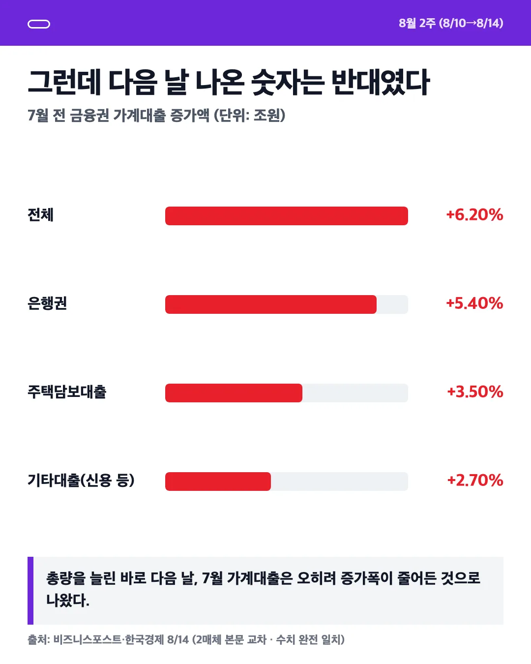 카드 3