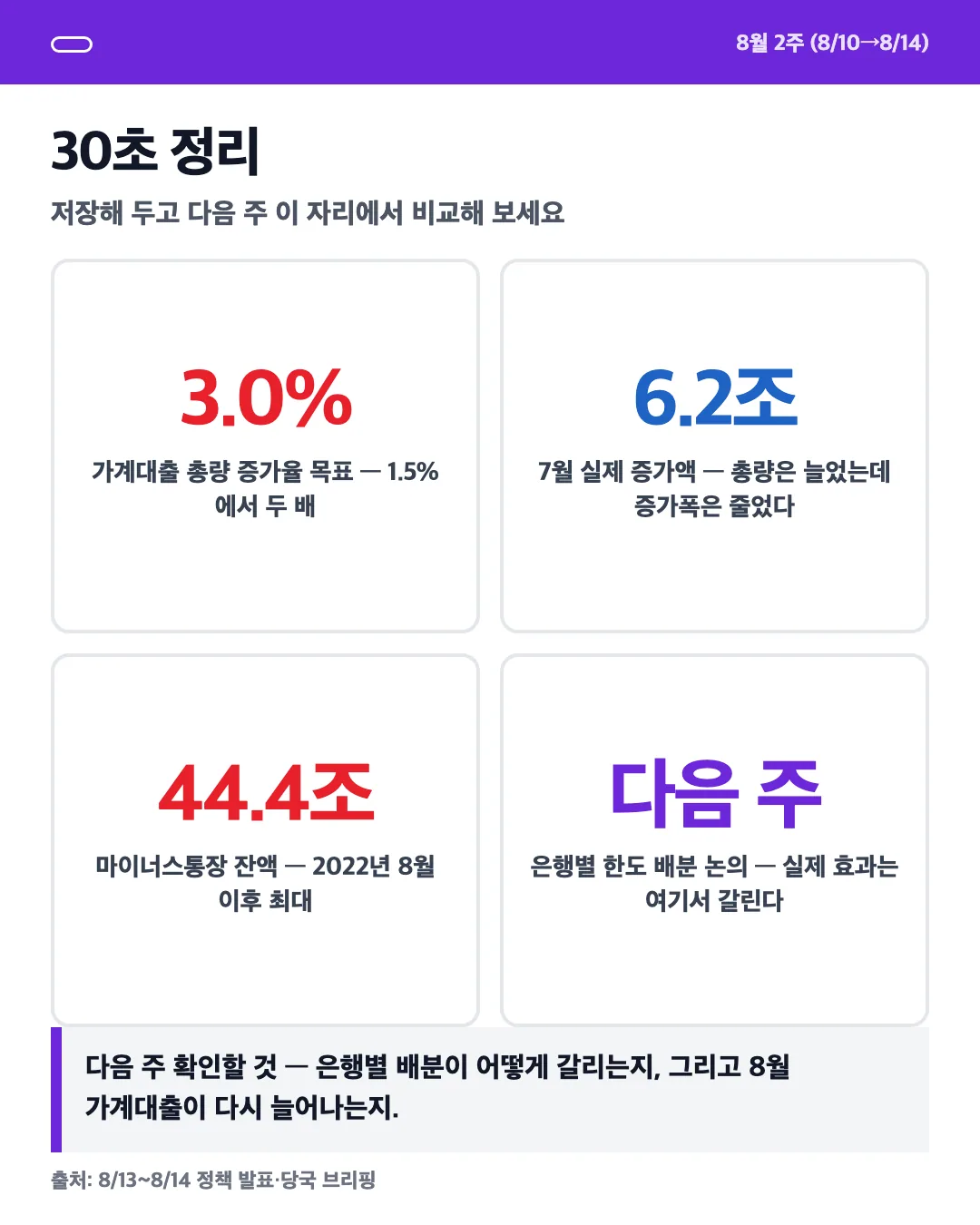 카드 7