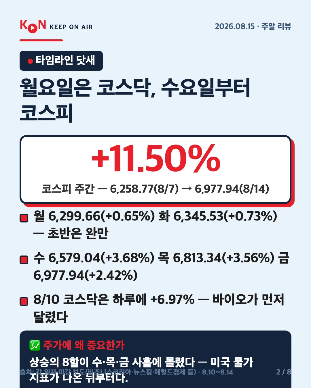 카드 2