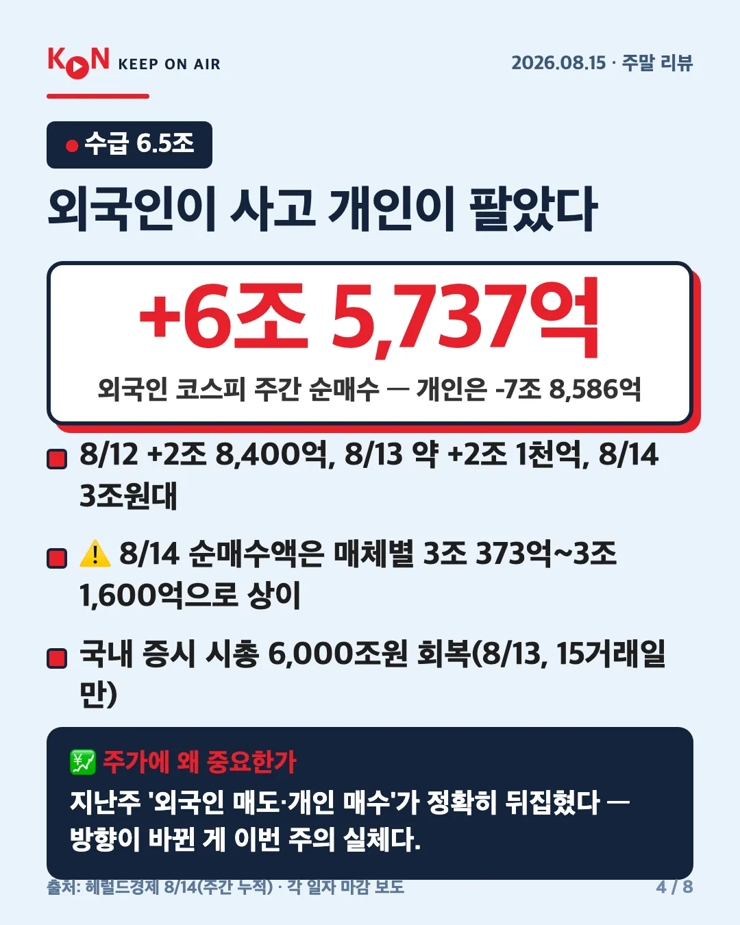 카드 4