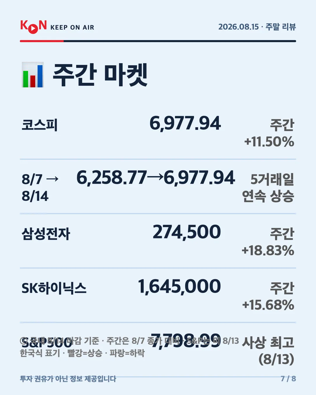 카드 7