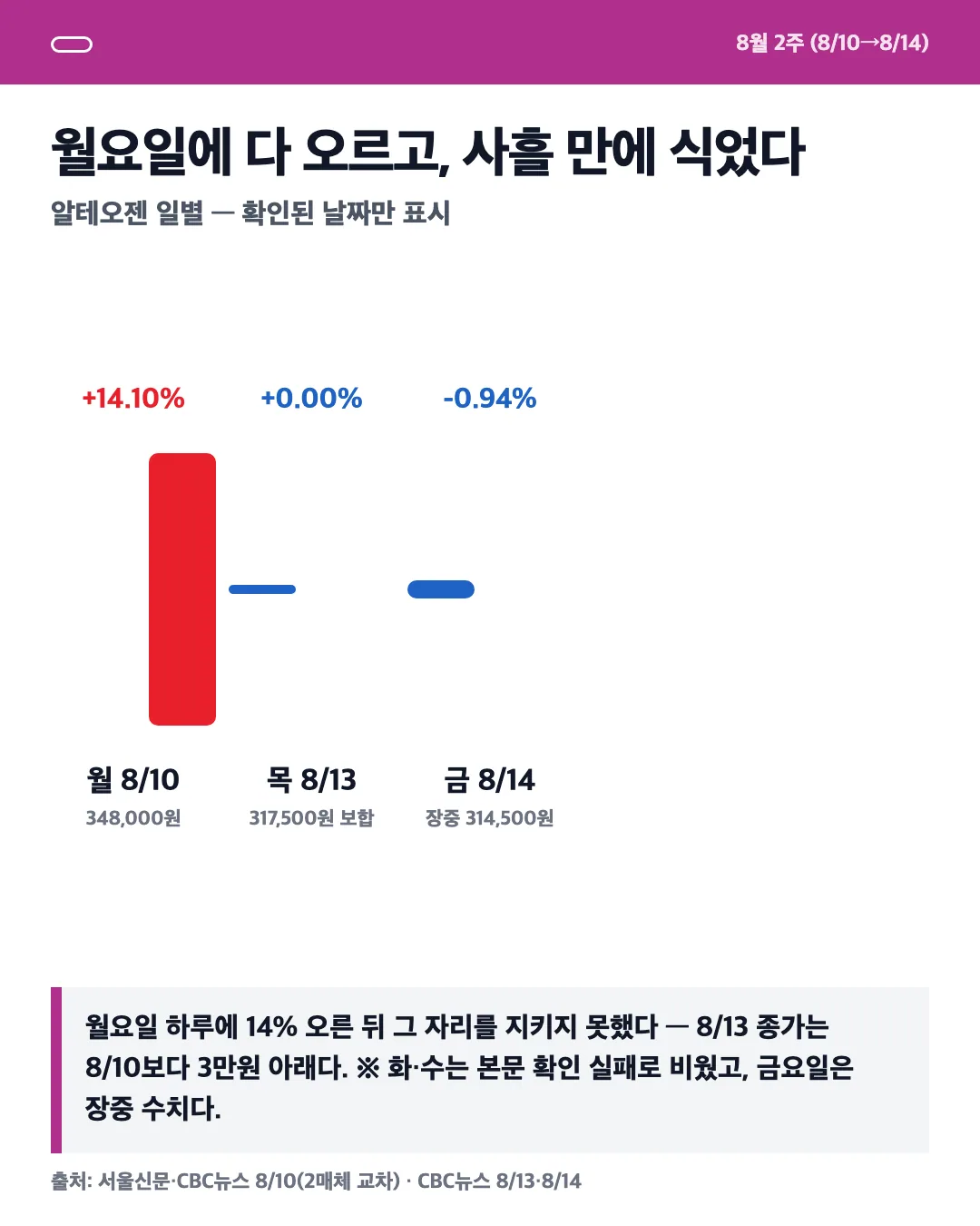카드 2