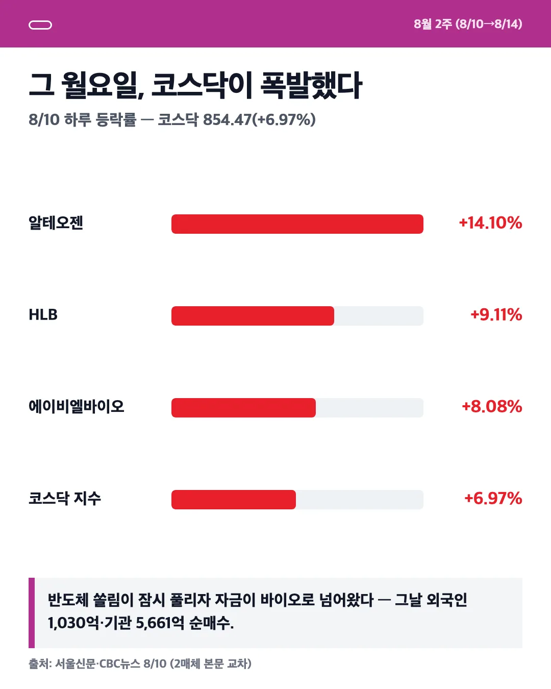 카드 3