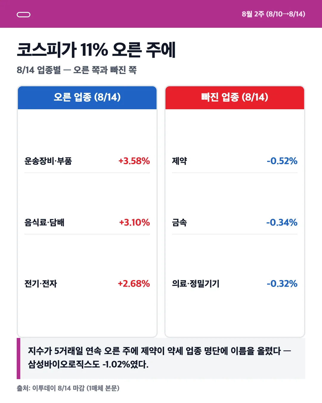 카드 4