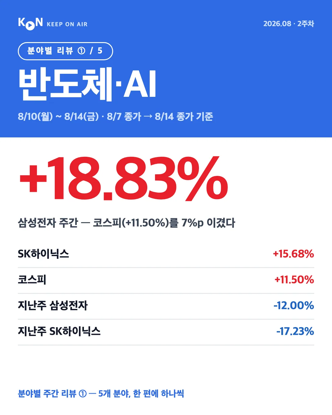 카드 1