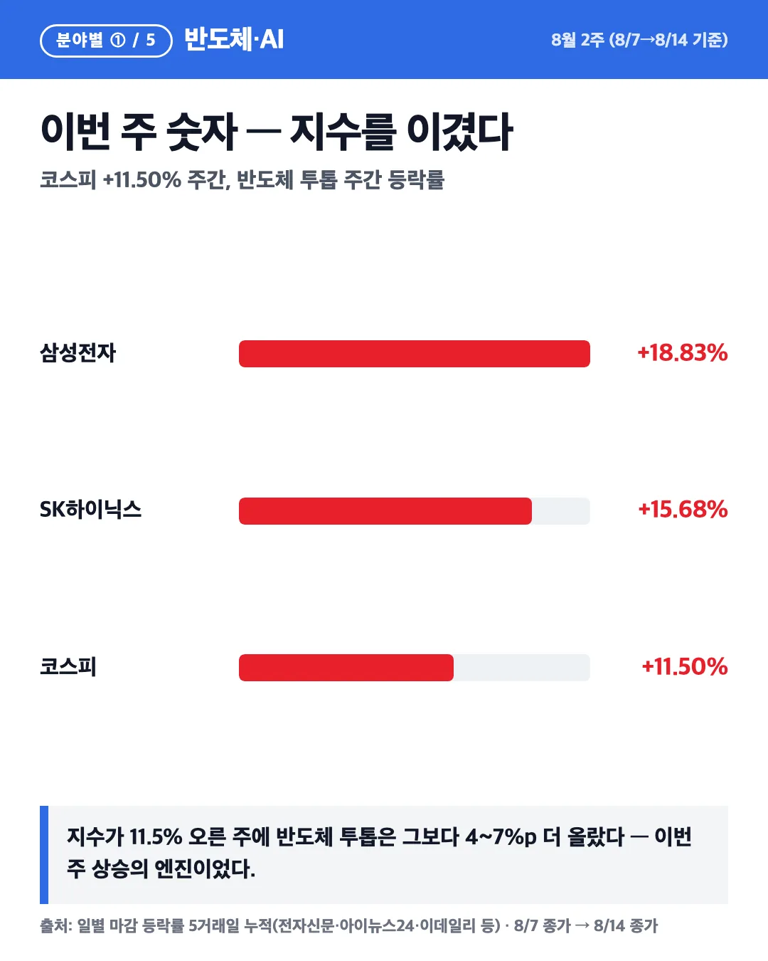 카드 2