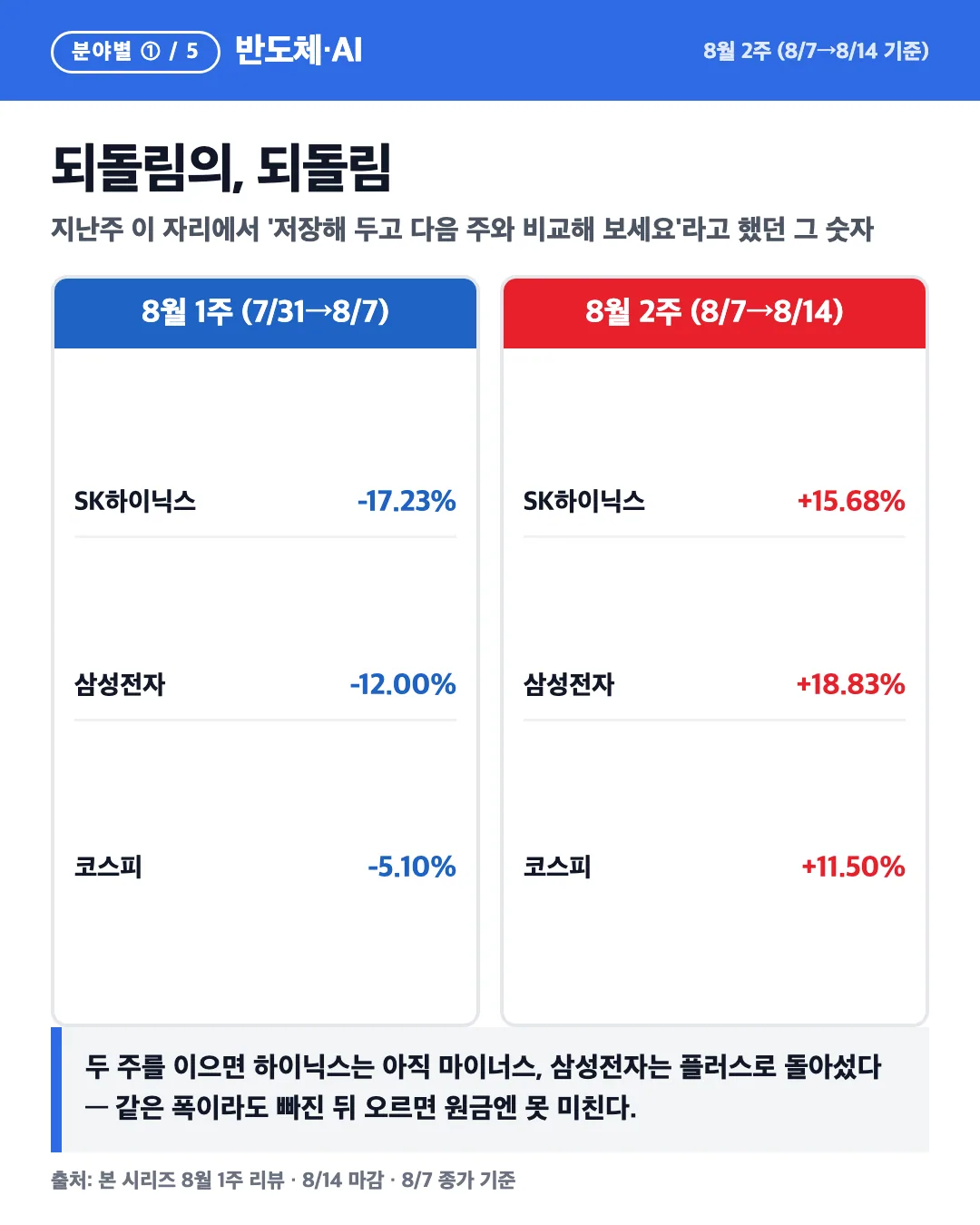 카드 3