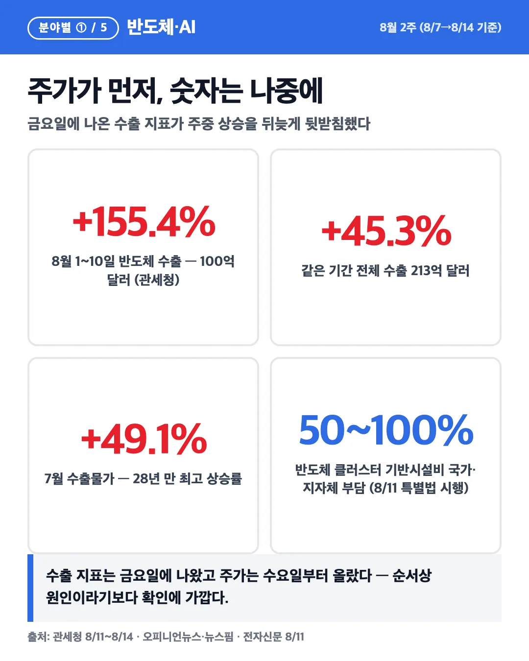 카드 5