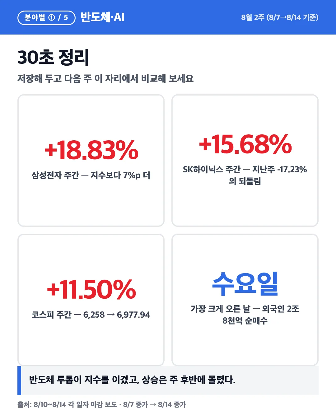 카드 7