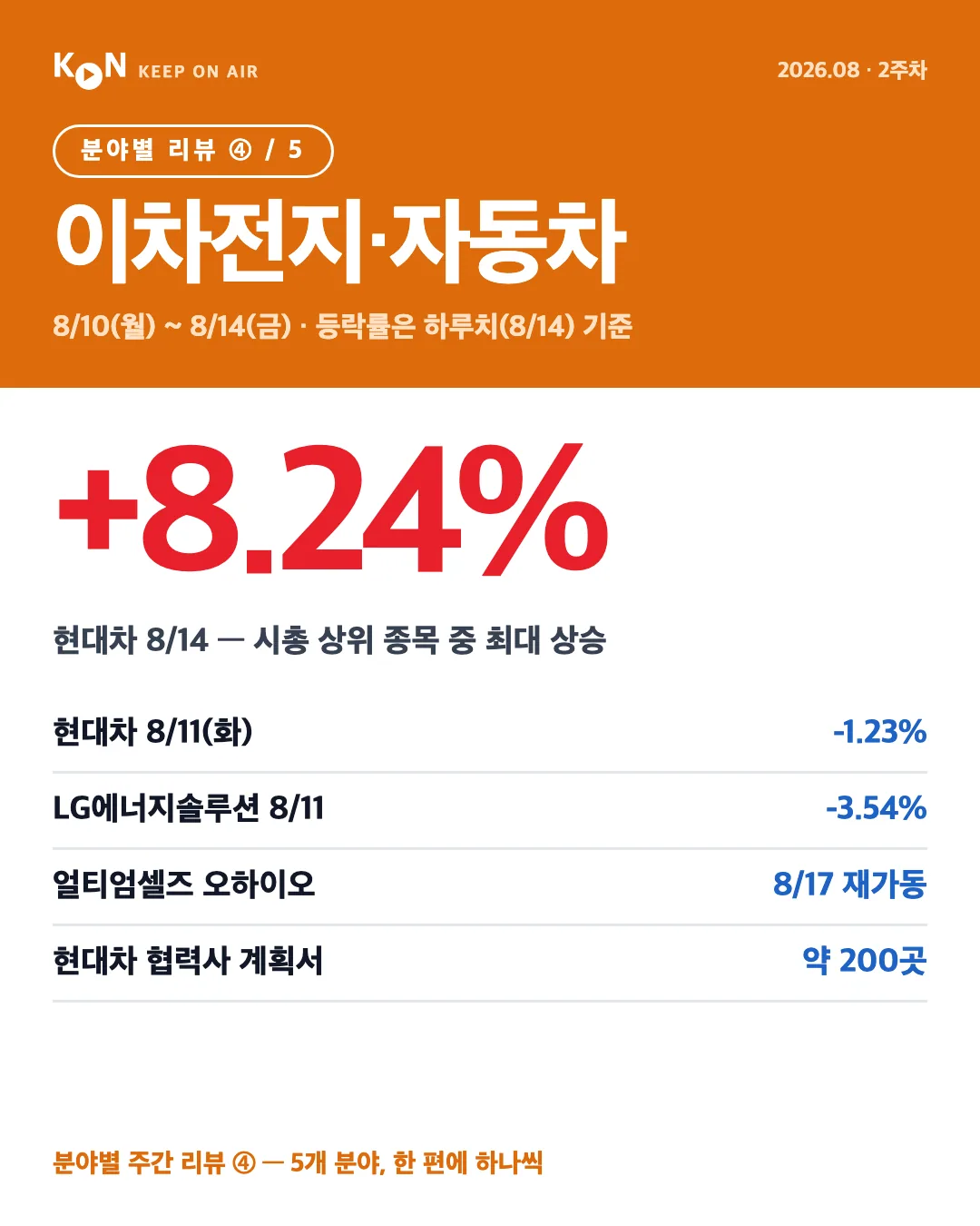카드 1