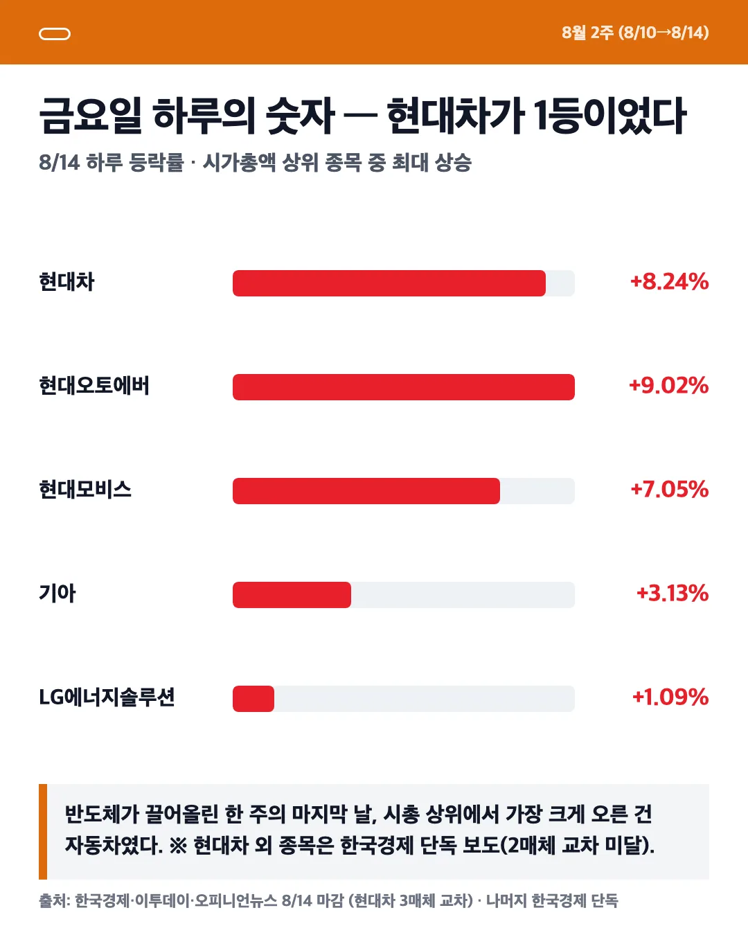 카드 2