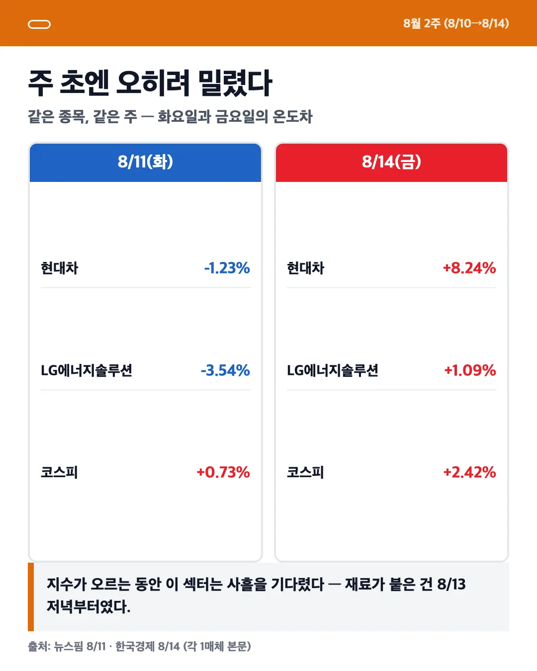 카드 3
