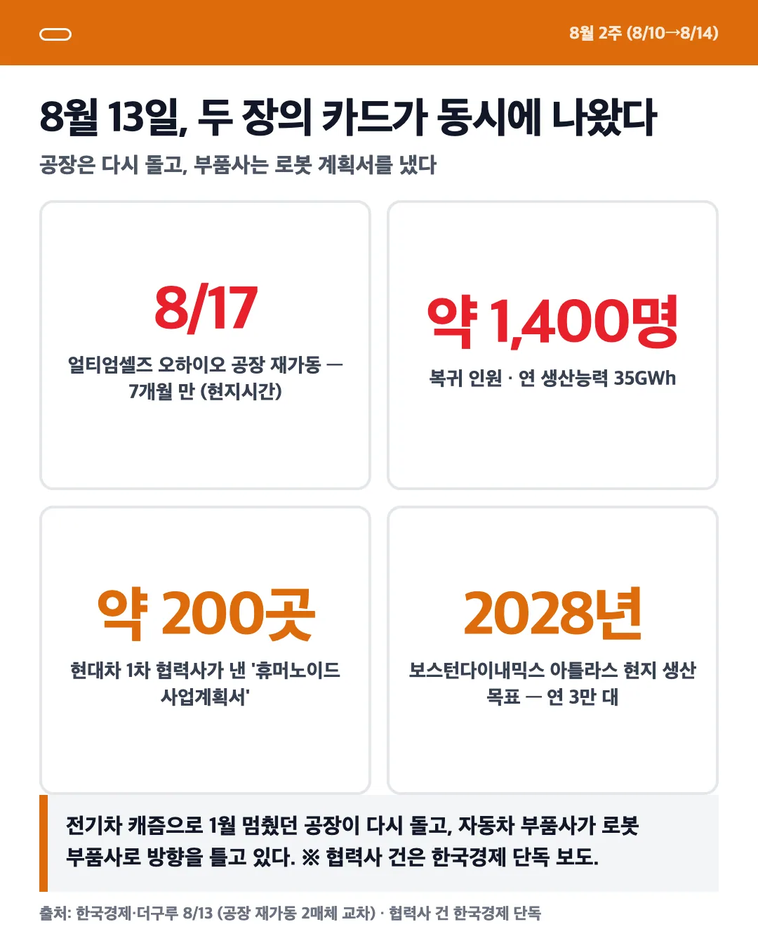 카드 4