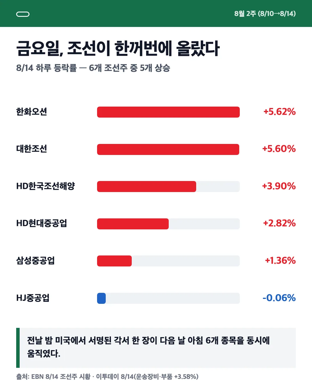 카드 2