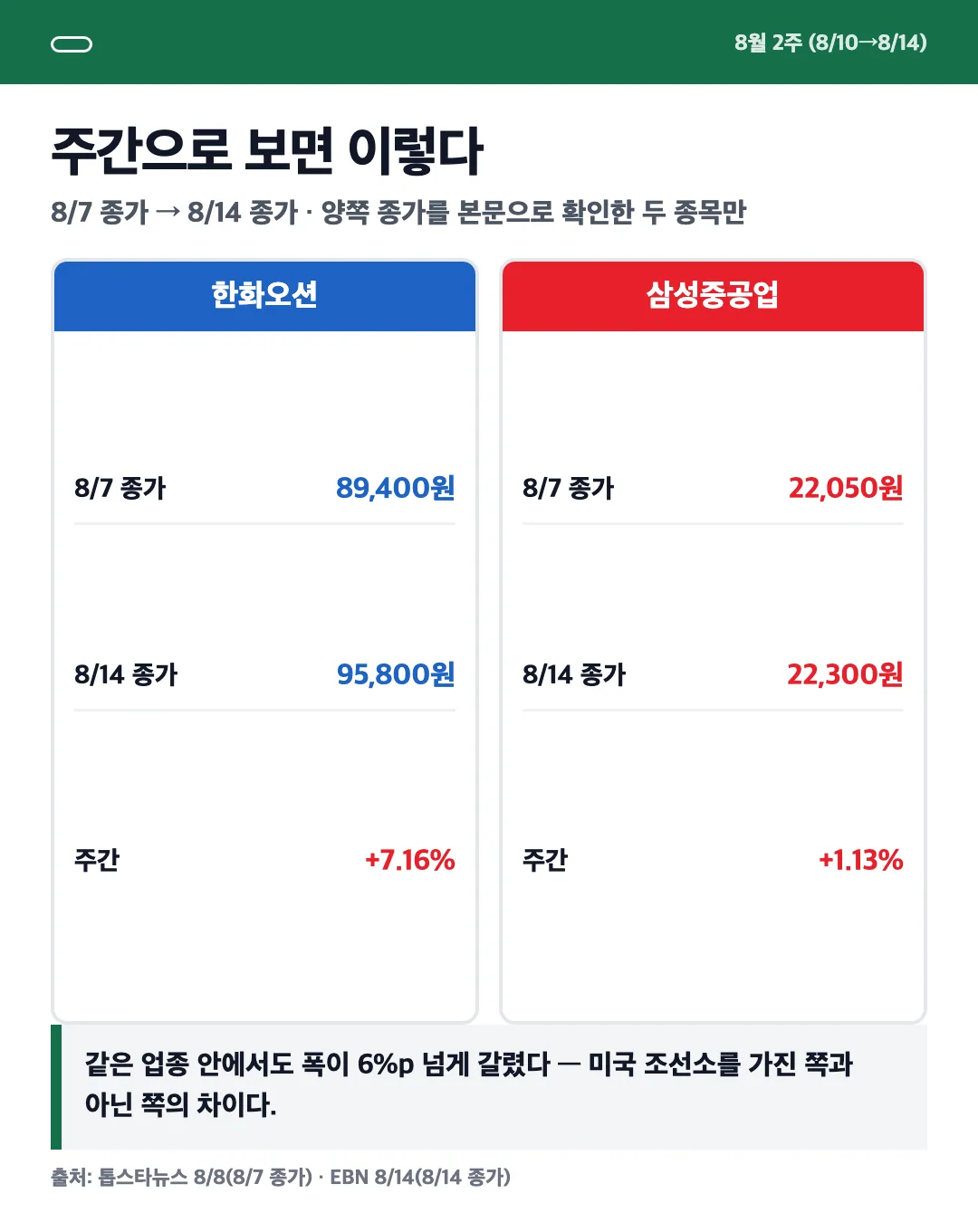 카드 3