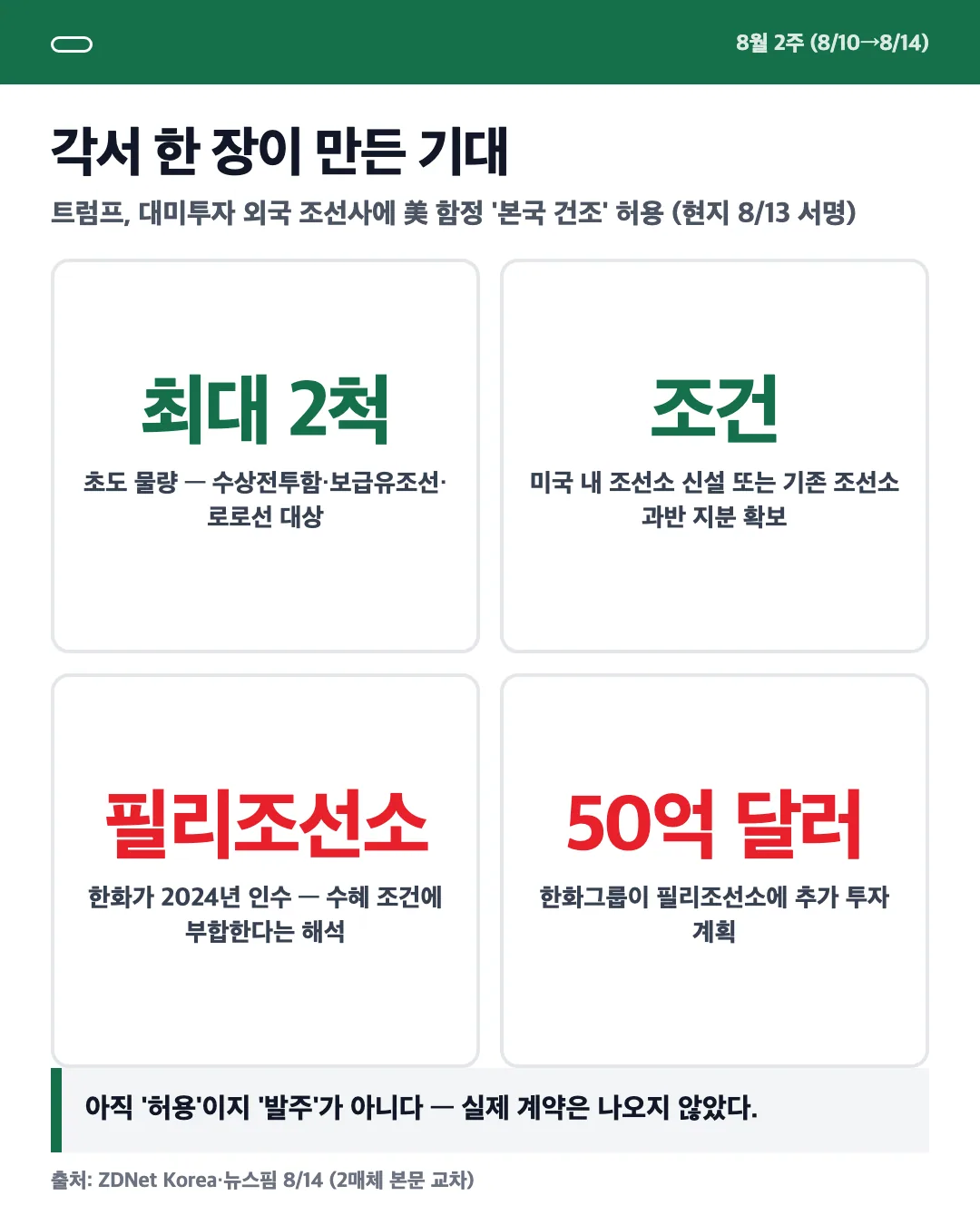 카드 4
