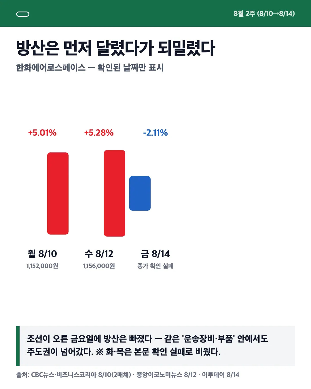 카드 6