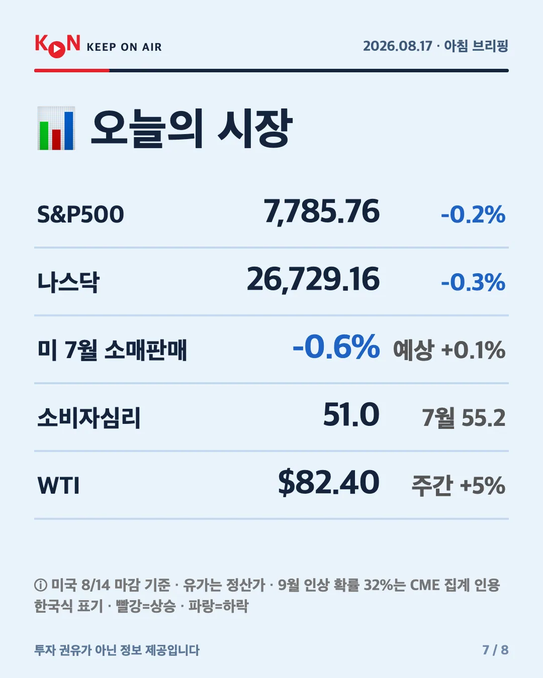 카드 7