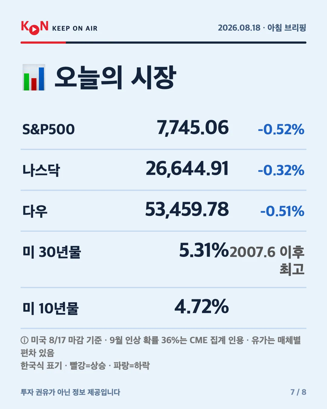 카드 7