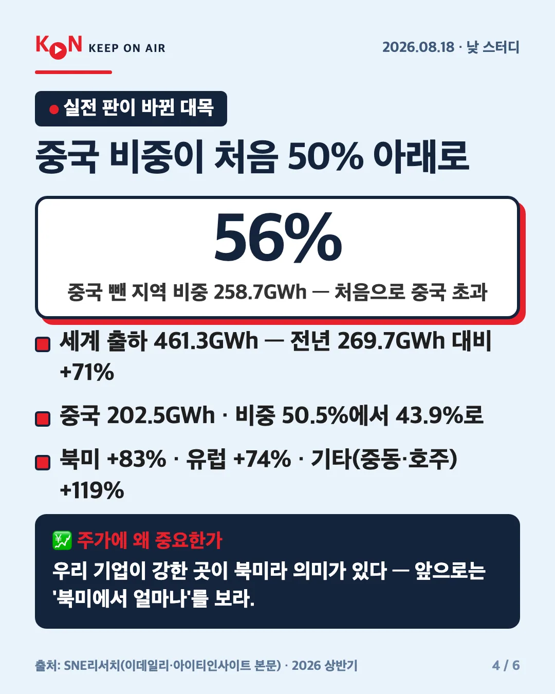 카드 4