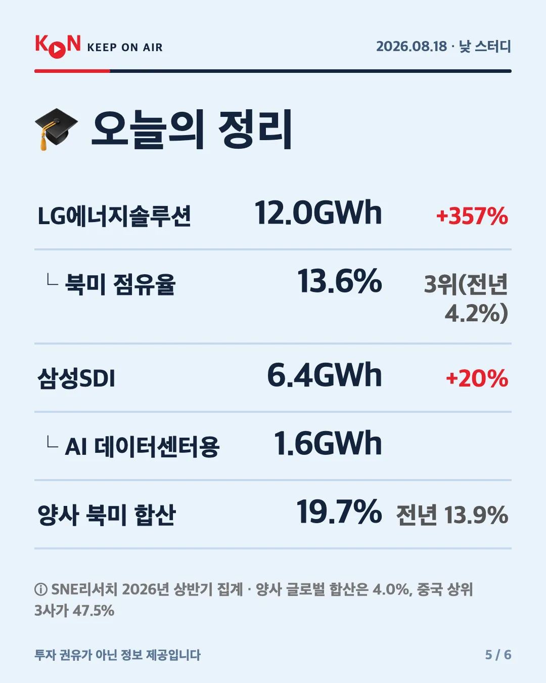 카드 5