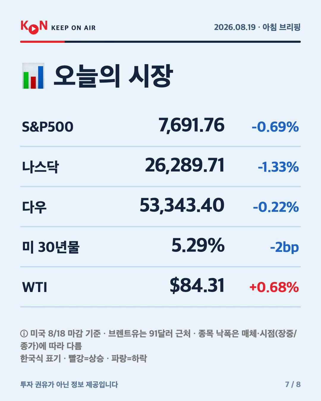 카드 7