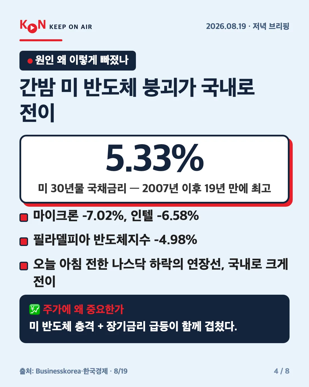 카드 4