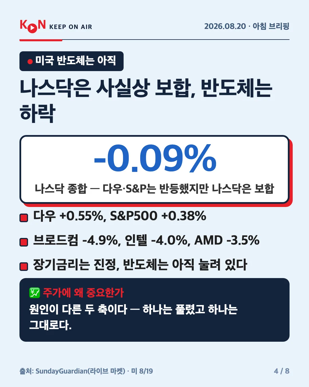 카드 4