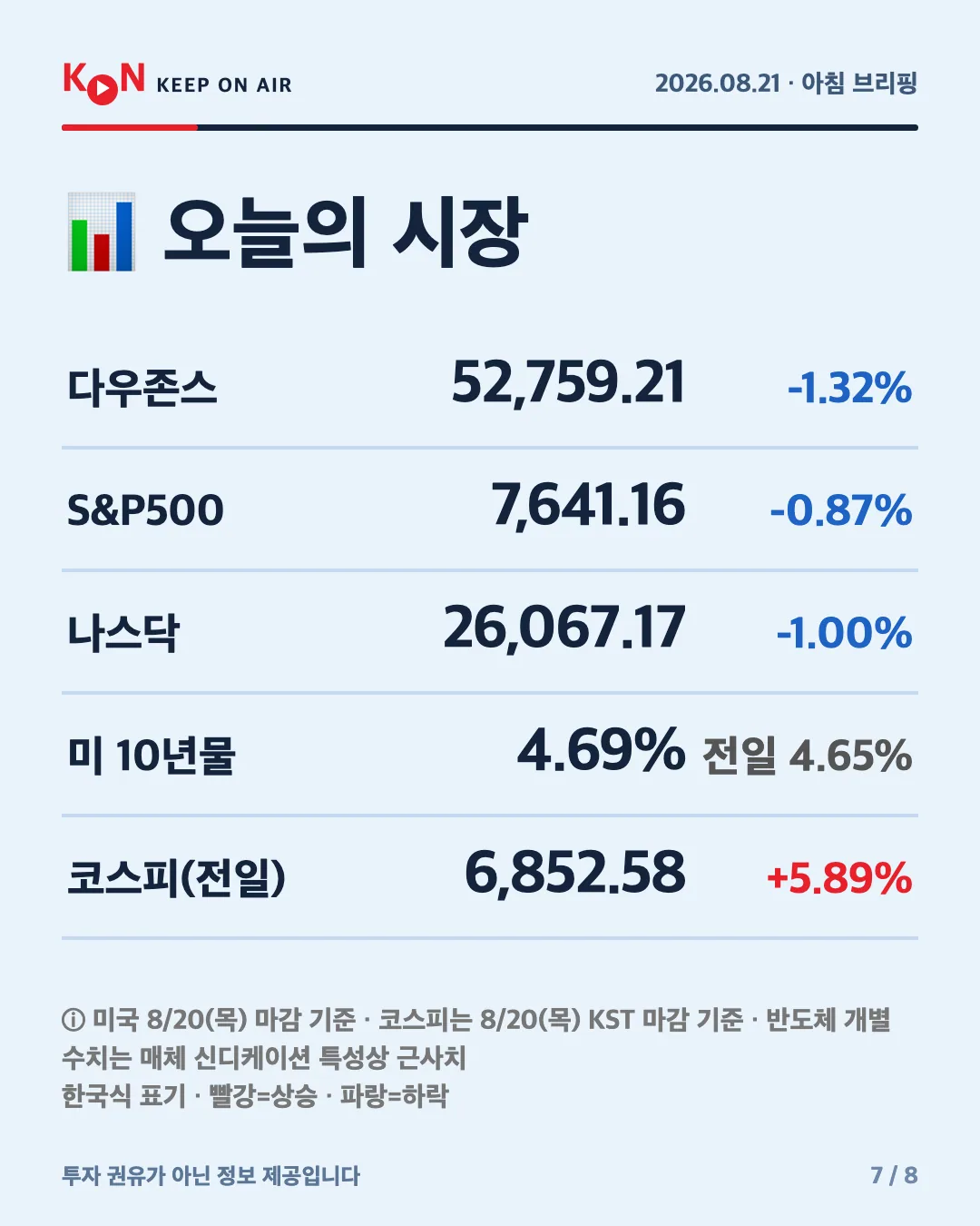 카드 7