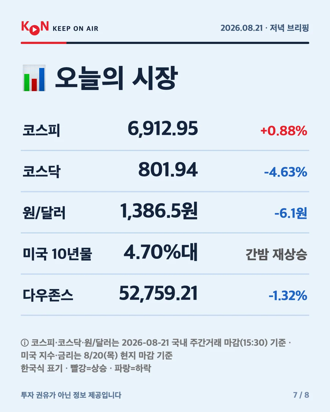 카드 7