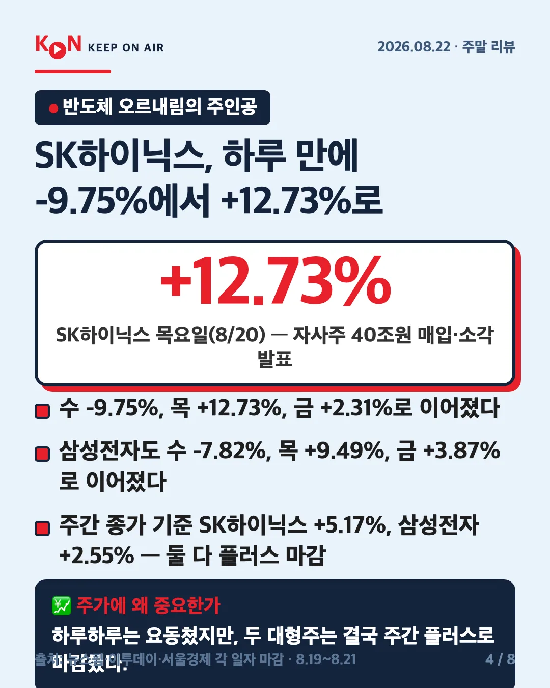 카드 4