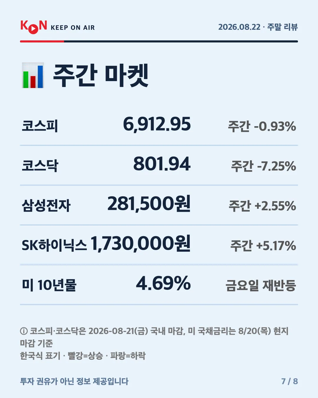 카드 7