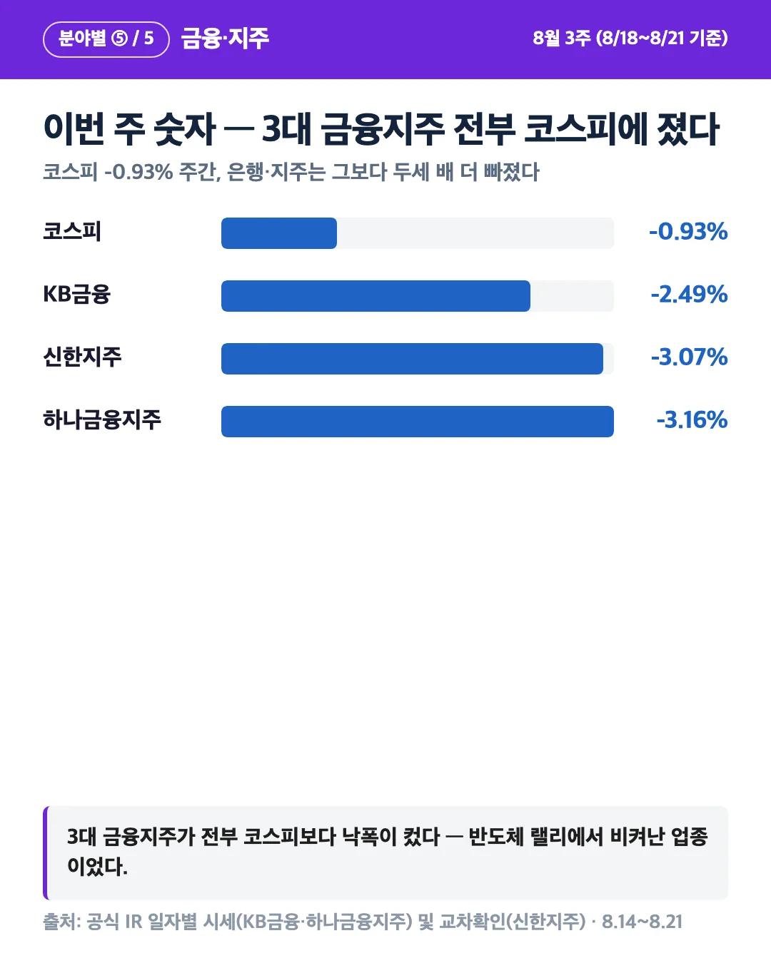 카드 2