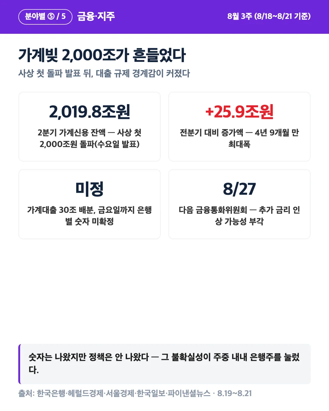 카드 3