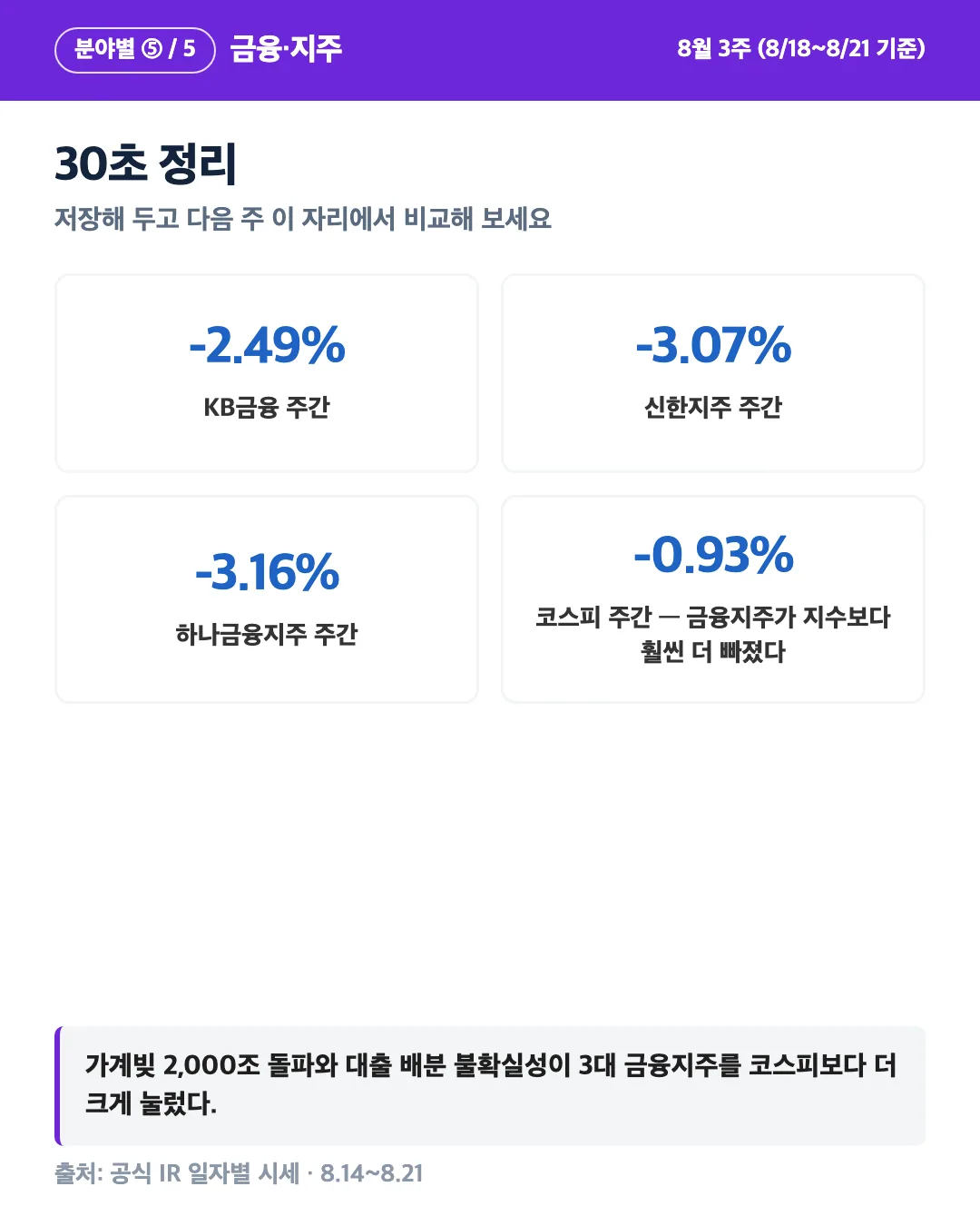 카드 4