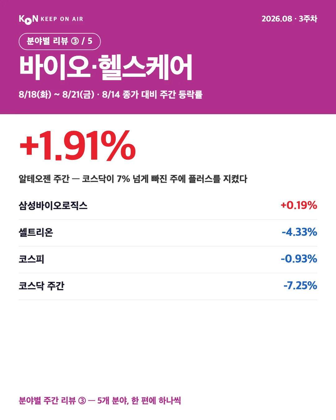 카드 1