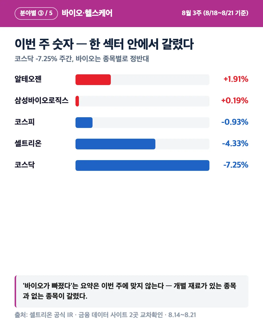 카드 2