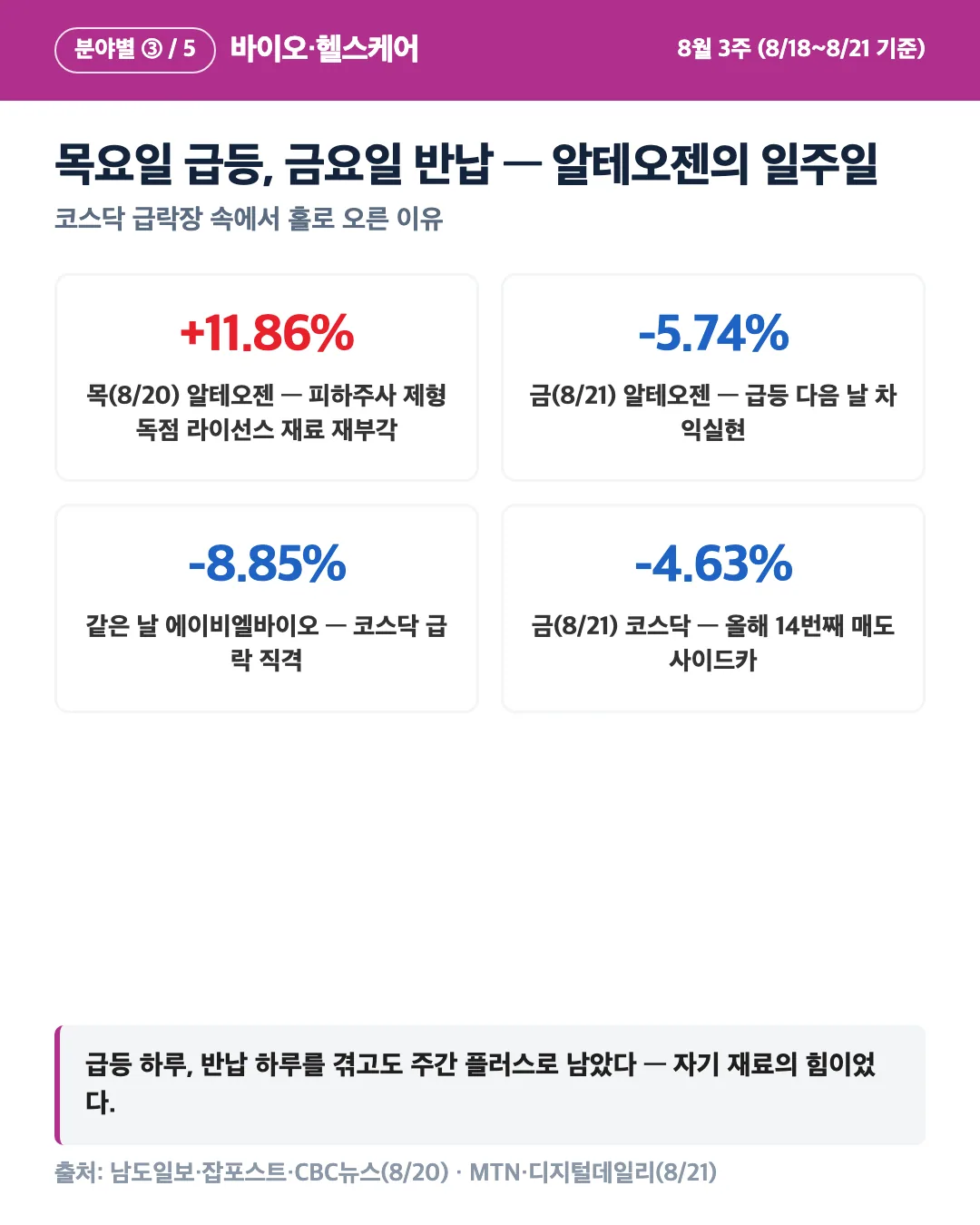 카드 3
