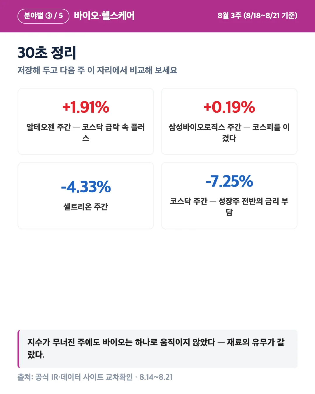 카드 4